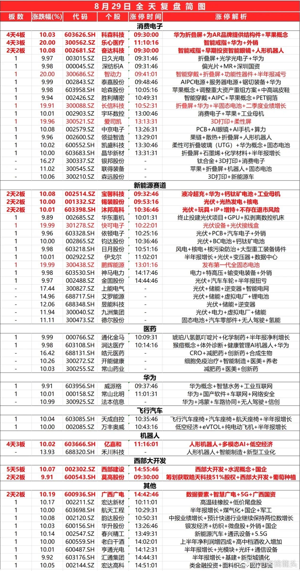 2024新奥正版资料免费提供,数据驱动分析解析_VIP84.837