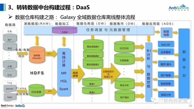 龙门最快最精准免费资料,数据实施整合方案_网红版75.686