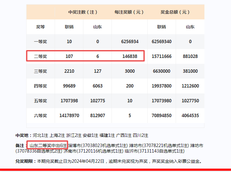 2024新澳门开奖结果开奖号码,经典解释落实_苹果款42.256