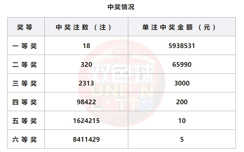 开奖结果开奖记录查询,快捷问题解决方案_网红版96.798