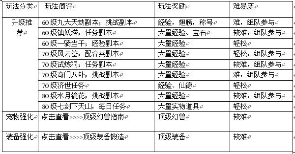 2024新澳兔费资料琴棋,深入分析定义策略_Advance22.366