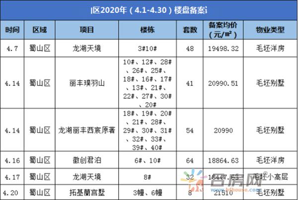 合肥肥西最新备案房价分析，市场走势及影响因素探讨