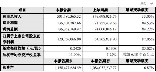 全面解读，最新公告揭秘300179动态