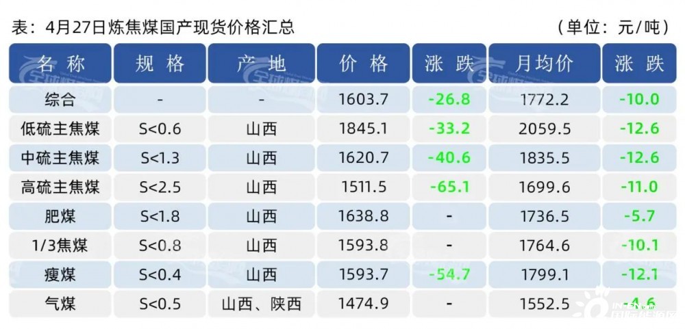 最新煤炭供应信息深度剖析报告