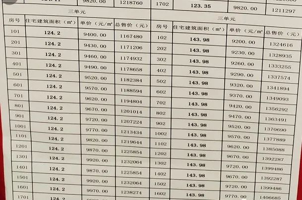 灌南最新房价动态及市场走势解析，购房指南全攻略