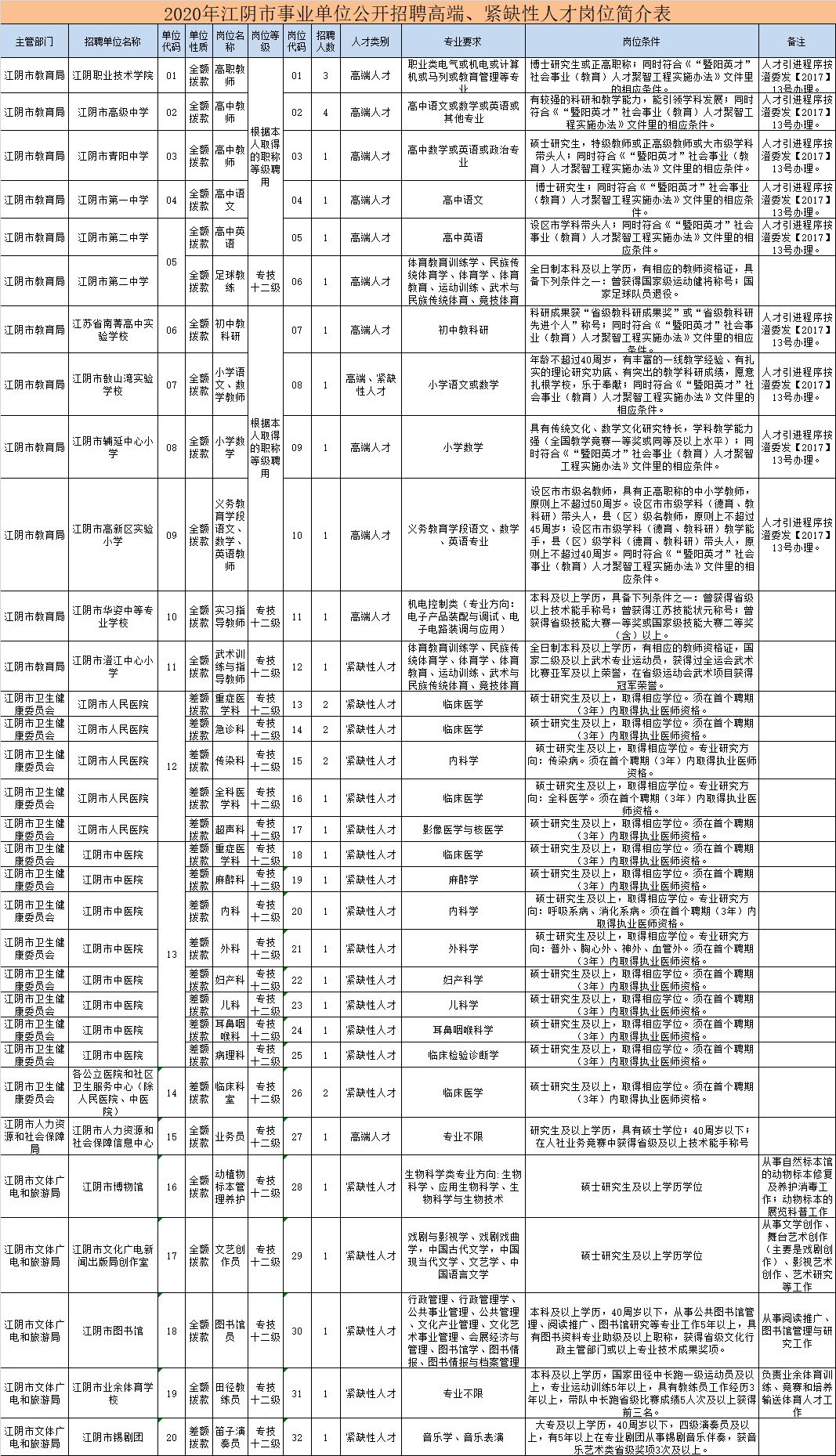 江阴市驾驶员招聘启事，职业发展的明智之选