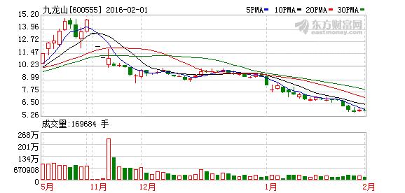 九龙山股票最新消息深度解读与分析