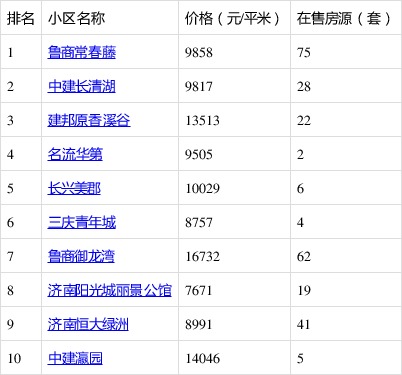 长清最新房源，购房者的新选择探索