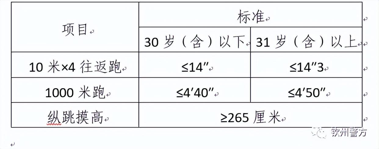 广西钦州最新招聘信息汇总