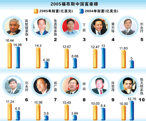 中国最新福布斯排行榜揭示富豪生态与产业格局变迁