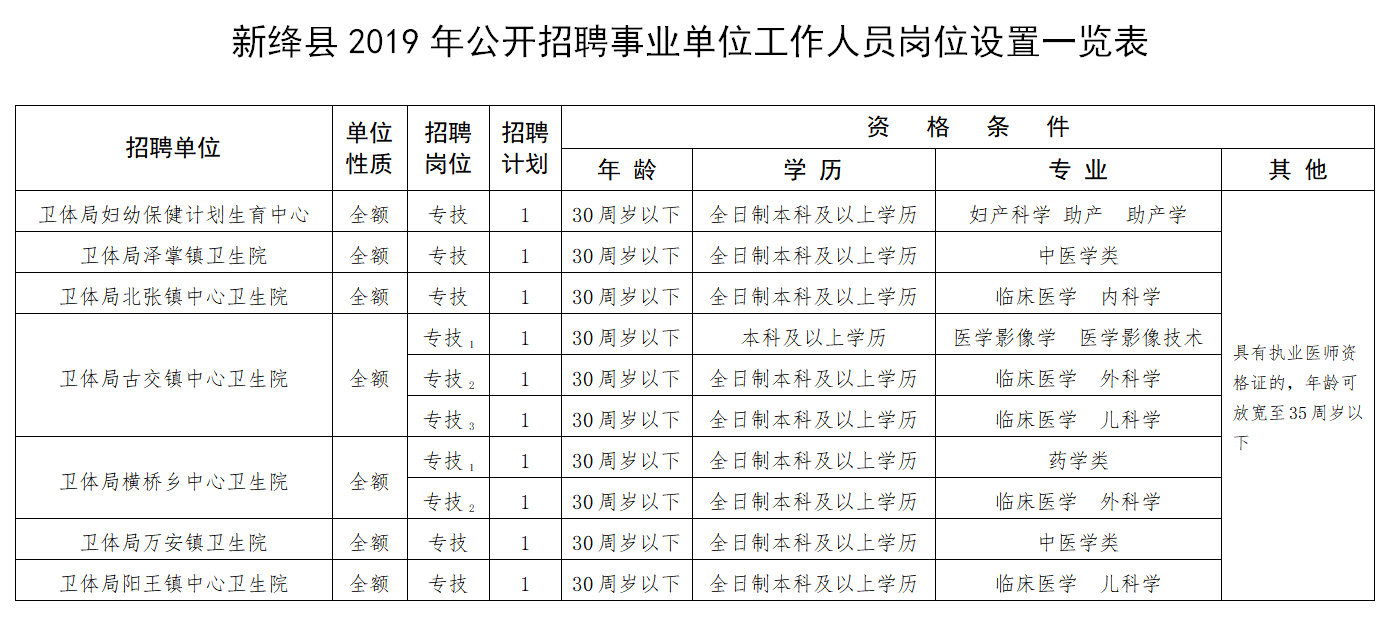 新绛高义最新招聘启事发布