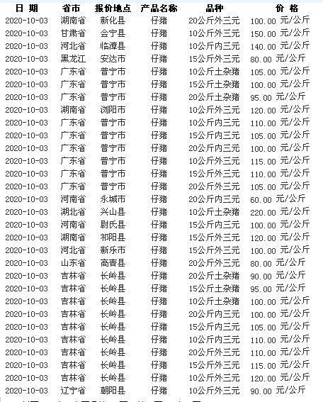 小猪价格最新动态分析