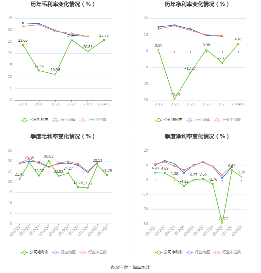 2024新澳门资料大全,持久设计方案_Harmony64.950