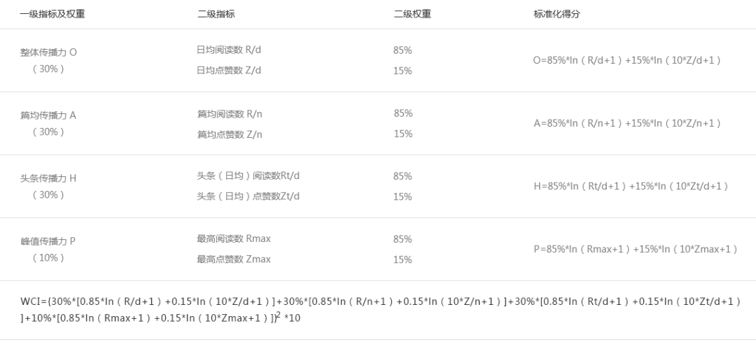 111153金光佛一字解特,科学评估解析_Elite60.699