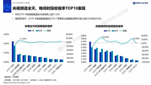 澳门答家婆一肖一马一中一特,实地分析数据计划_7DM91.980