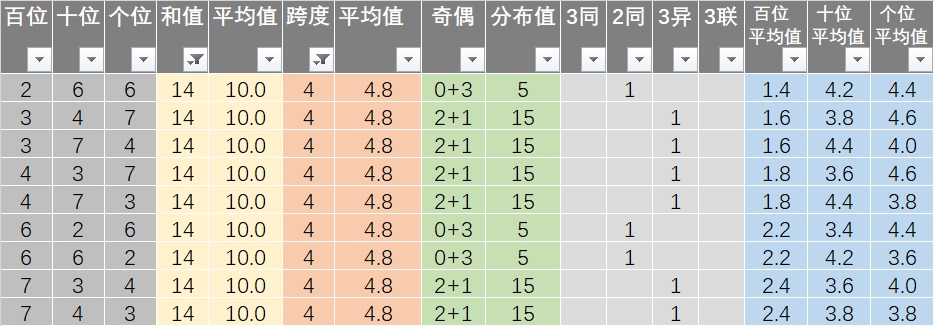 新澳开奖记录今天结果查询表,稳定计划评估_1440p63.345