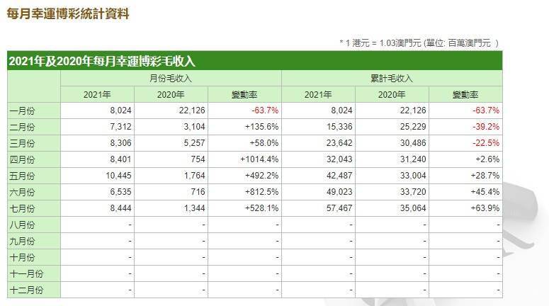 新澳门开奖结果2024开奖记录查询,数据整合策略分析_Console34.586