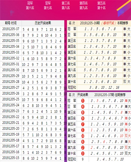 澳门王中王100%期期中一期,快速计划设计解答_1440p69.629