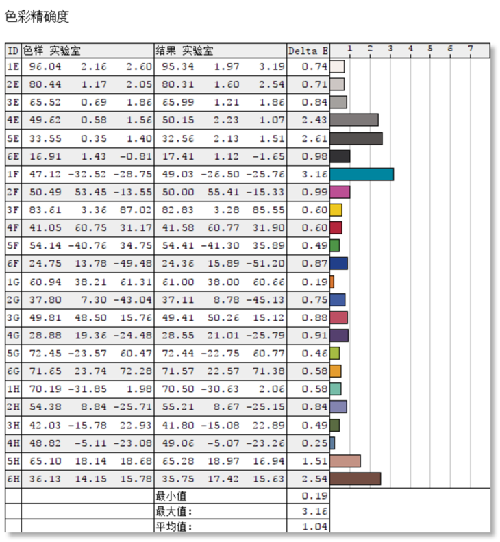 澳门天天彩期期精准单双波色,仿真方案实现_bundle11.704