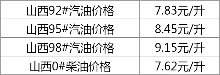 山西油价动态解析及最新趋势分析