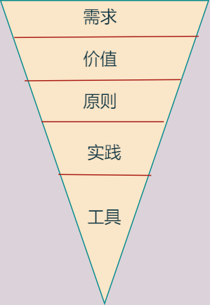 迷雾之森 第4页