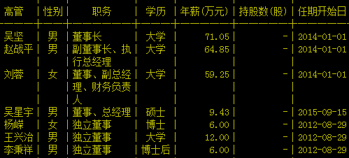 赵军最新持股动向与投资策略深度解析