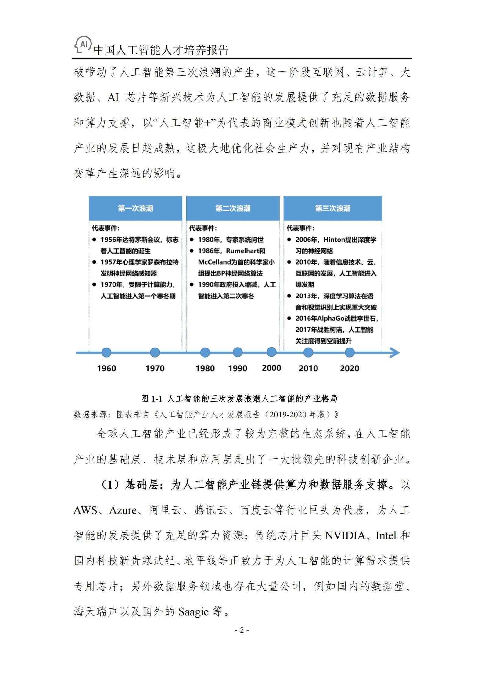 人工智能最新进展概览