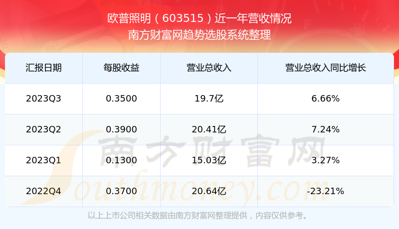 欧普照明股票最新动态全面解读