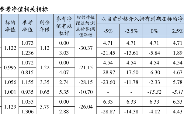 深度解析，001975基金最新估值报告