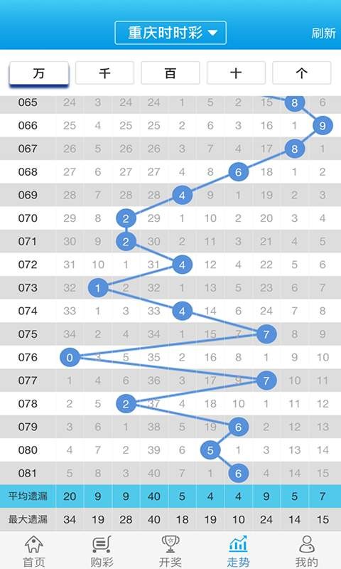 2024白小姐一肖一码,可靠性计划解析_挑战版91.521