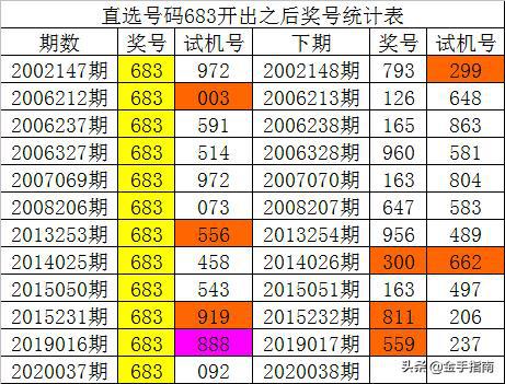 澳门一肖中100%期期准,实效设计解析_微型版93.559