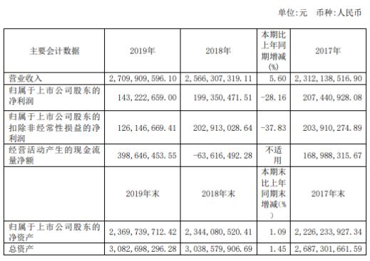 新澳精准资料免费提供网站,收益说明解析_P版90.263