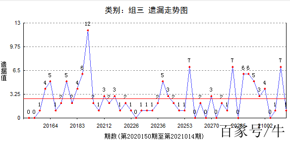 一肖一码,持续计划解析_MP93.317