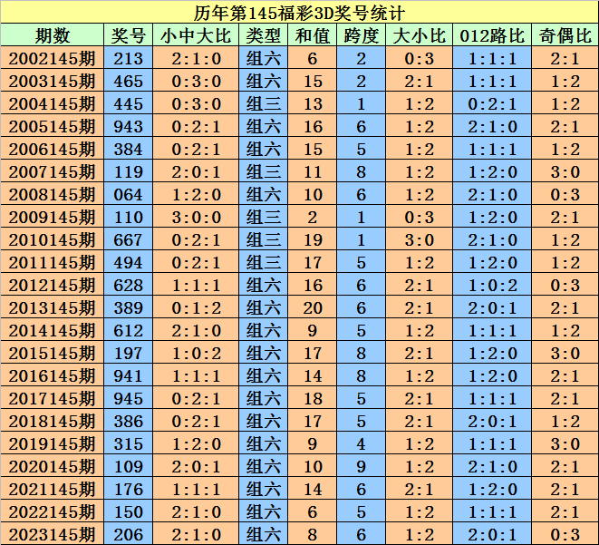 2024澳门天天开好彩大全开奖记录走势图,收益成语分析落实_R版40.257