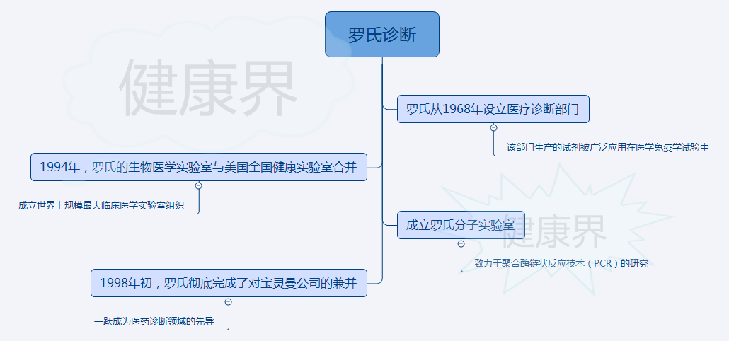 雨中漫步 第4页