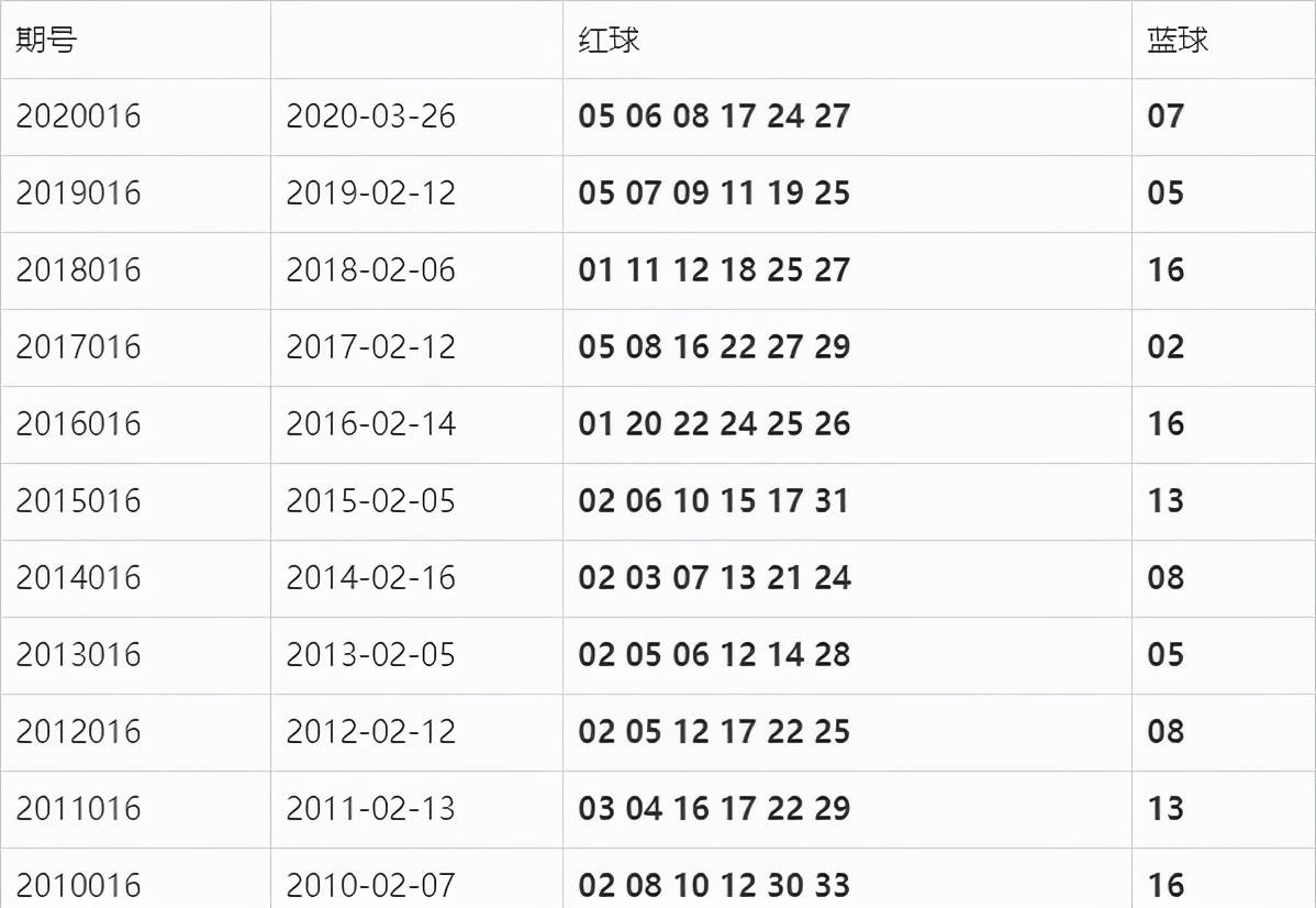 双色球最新结果开奖号,时代说明解析_tool73.160