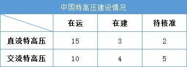 特高压最新补偿标准解读及应用指南