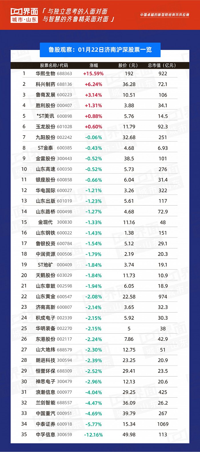 山东三站股票最新消息全面解读与分析