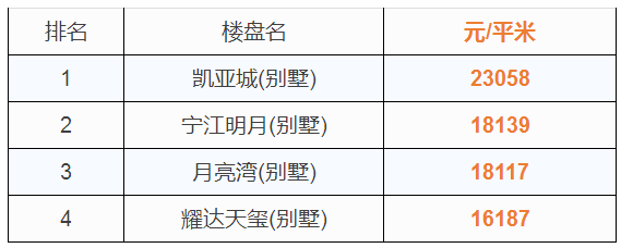 云中朵 第4页