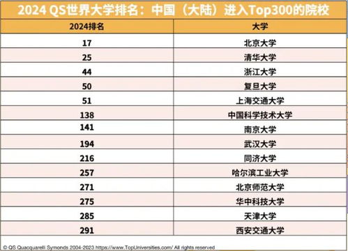 2024年新版49码表图,多元化策略执行_Essential79.568