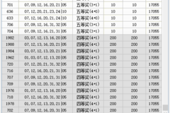 新澳门今晚开奖结果查询表,权威诠释方法_HDR54.103