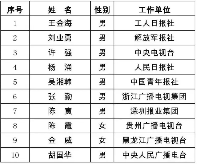 香港二四六天天开奖免费查询结果,快速响应设计解析_AR27.239