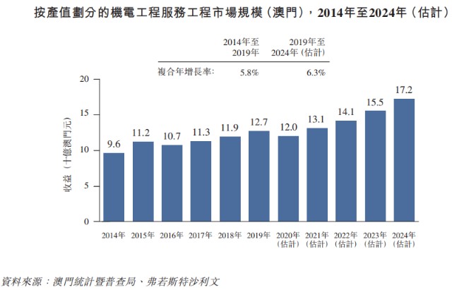 澳门濠江论坛,实地验证分析数据_复古版30.895