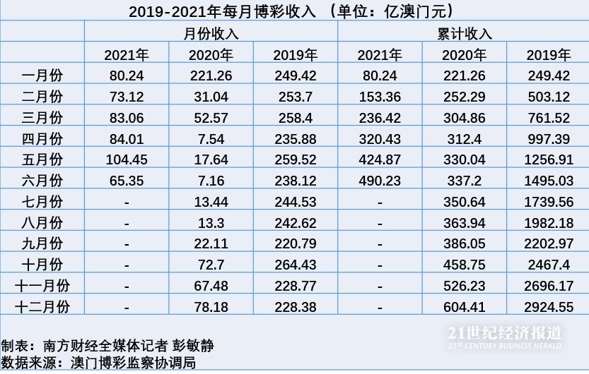 管家婆2024澳门免费资格,数据支持策略解析_Max78.763