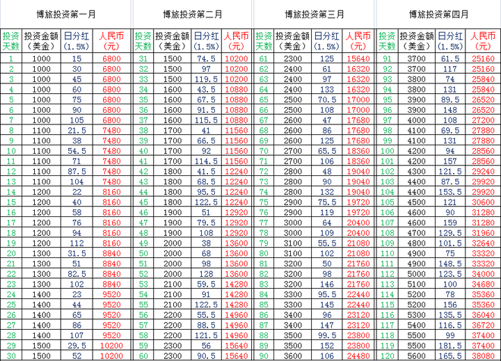 澳门精准一笑一码100,收益解析说明_复古版11.872