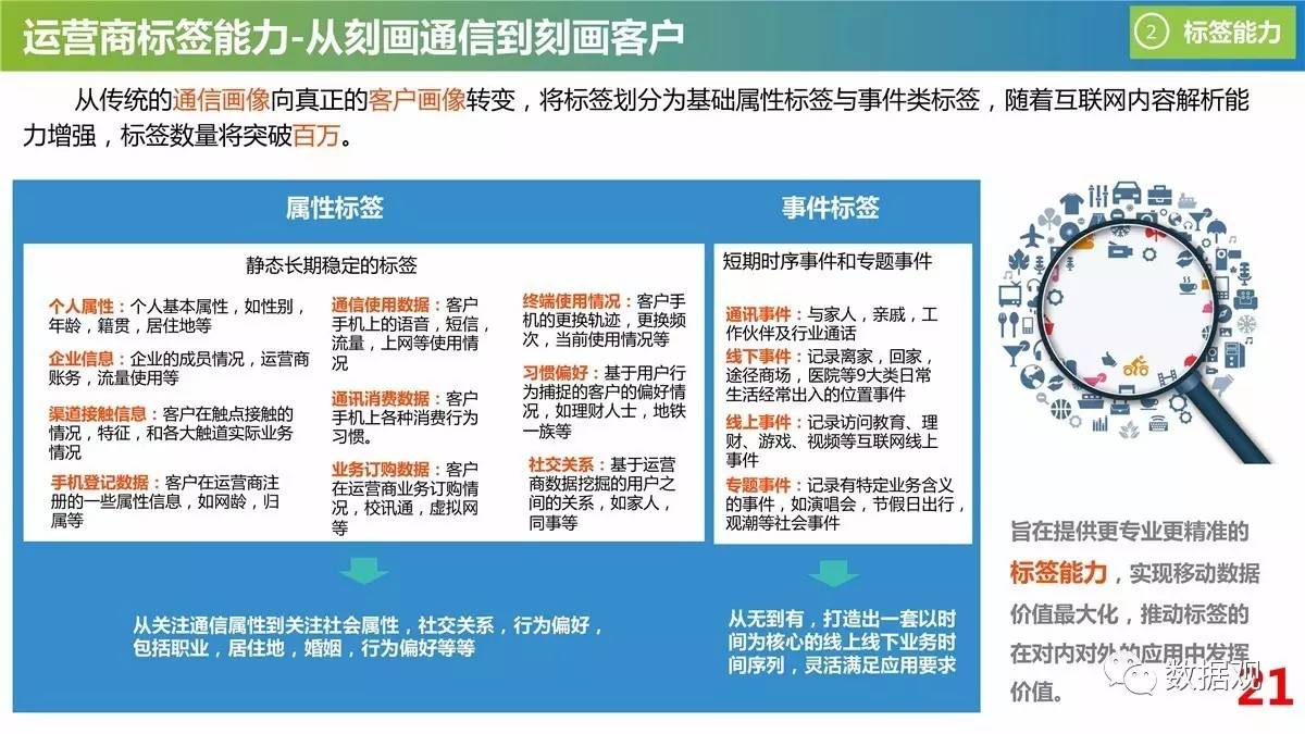 澳门最精准免费资料大全特色,数据资料解释落实_复刻版91.228