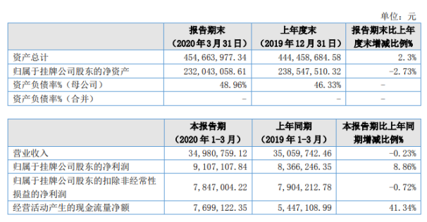 2024新奥正版资料免费大全,最新答案,稳定评估计划_yShop69.637