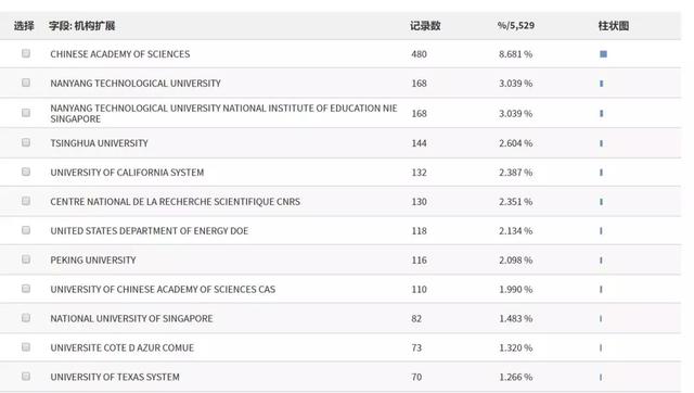 新澳天天开奖资料,前沿说明解析_冒险版22.762