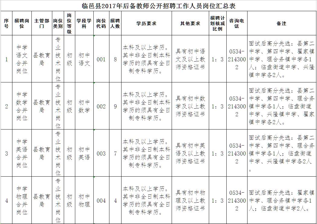 临邑2017招聘动态概览与趋势解析