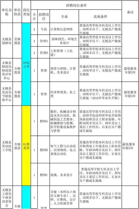 无极招聘临时工最新动态，共创未来，把握机遇时刻！